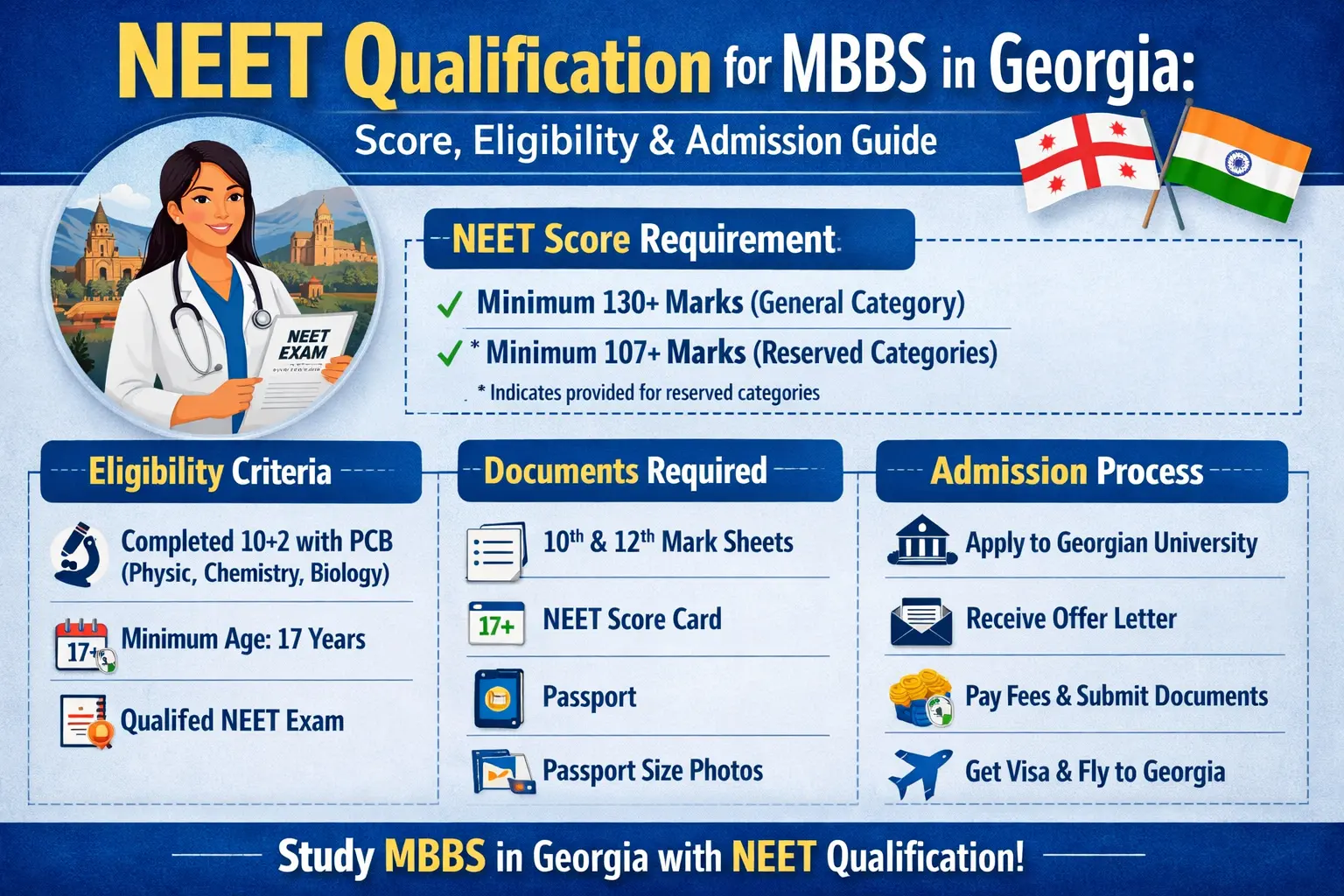 Expert Insights: NEET 12th Marks Requirement Trends Over the Years